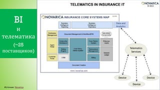 BI
и
телематика
(~25
поставщиков)
Источник: Novarica
 