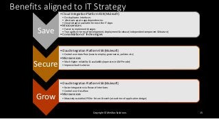 It integration strategy : Example - Approach | PPTX