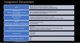 It integration strategy : Example - Approach | PPTX