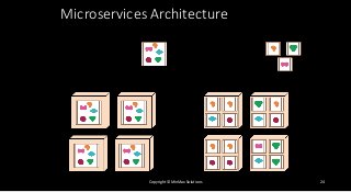 It integration strategy : Example - Approach | PPTX