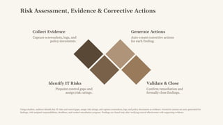 Pinpoint Evidence IT Internal Audit with eAuditor Audits and inspections | PDF
