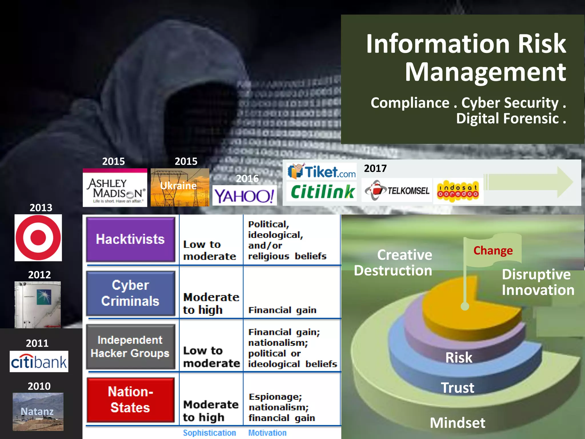 Mindset
Trust
Risk
ChangeCreative
Destruction Disruptive
Innovation
Information Risk
Management
Compliance . Cyber Security .
Digital Forensic .
Natanz
2010
2011
2012
2013
2016
2015 2015
Ukraine
2017
 