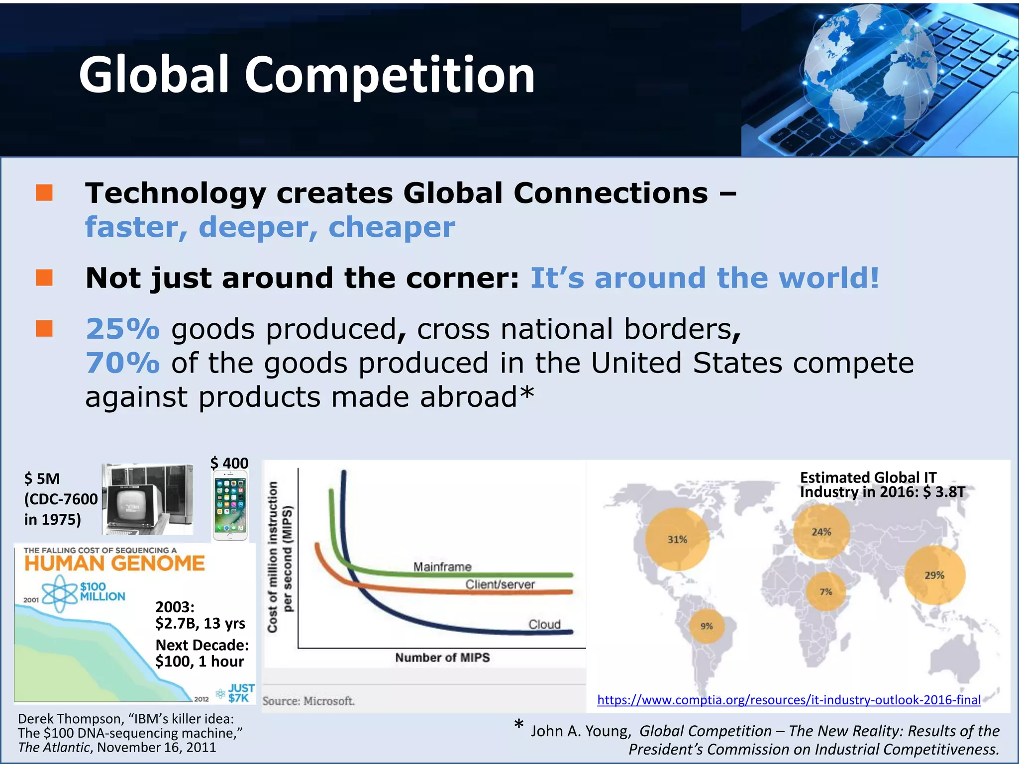 Global Competition
 Technology creates Global Connections –
faster, deeper, cheaper
 Not just around the corner: It’s around the world!
 25% goods produced, cross national borders,
70% of the goods produced in the United States compete
against products made abroad*
* John A. Young, Global Competition – The New Reality: Results of the
President’s Commission on Industrial Competitiveness.
Estimated Global IT
Industry in 2016: $ 3.8T
https://www.comptia.org/resources/it-industry-outlook-2016-final
$ 400
$ 5M
(CDC-7600
in 1975)
2003:
$2.7B, 13 yrs
Next Decade:
$100, 1 hour
Derek Thompson, “IBM’s killer idea:
The $100 DNA-sequencing machine,”
The Atlantic, November 16, 2011
 