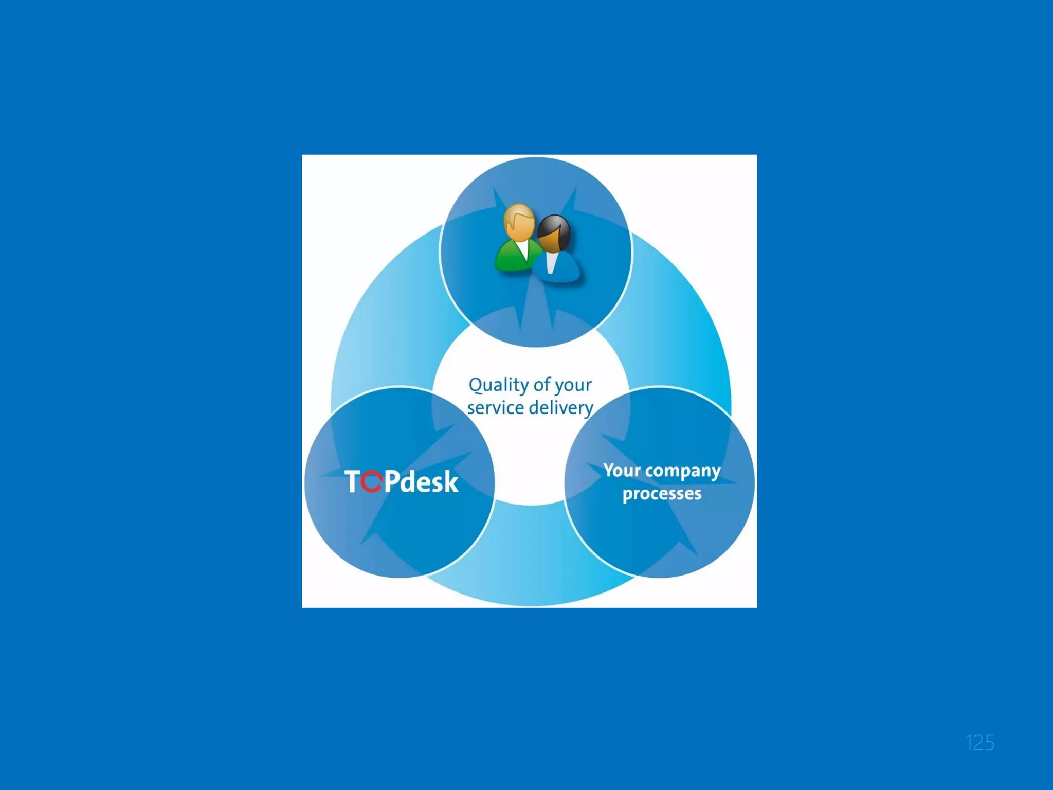@StuartRance #ITinthePark
How ITSM and Infosec can collaborate
ITSM professionals have an enormous opportunity
Seek out the infosec people in your organization
• Ensure they understand how ITSM processes could
contribute to information security
• Learn how security controls could contribute to
ITSM
• Start building the relationships needed to
– Work together to jointly create value
– Collaboratively improve every aspect of infosec and ITSM
125
 