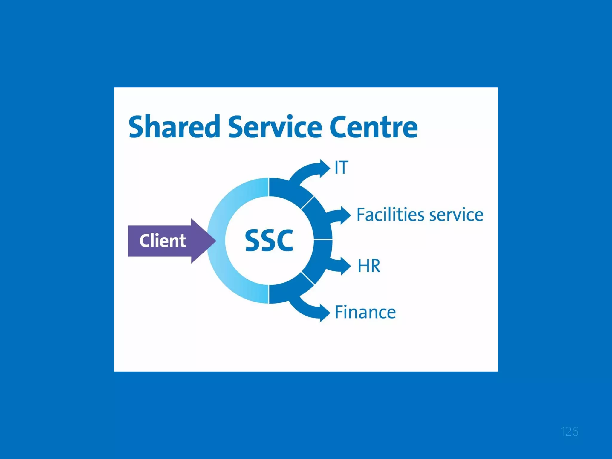 @StuartRance #ITinthePark
RESILIA™ overview
126
 