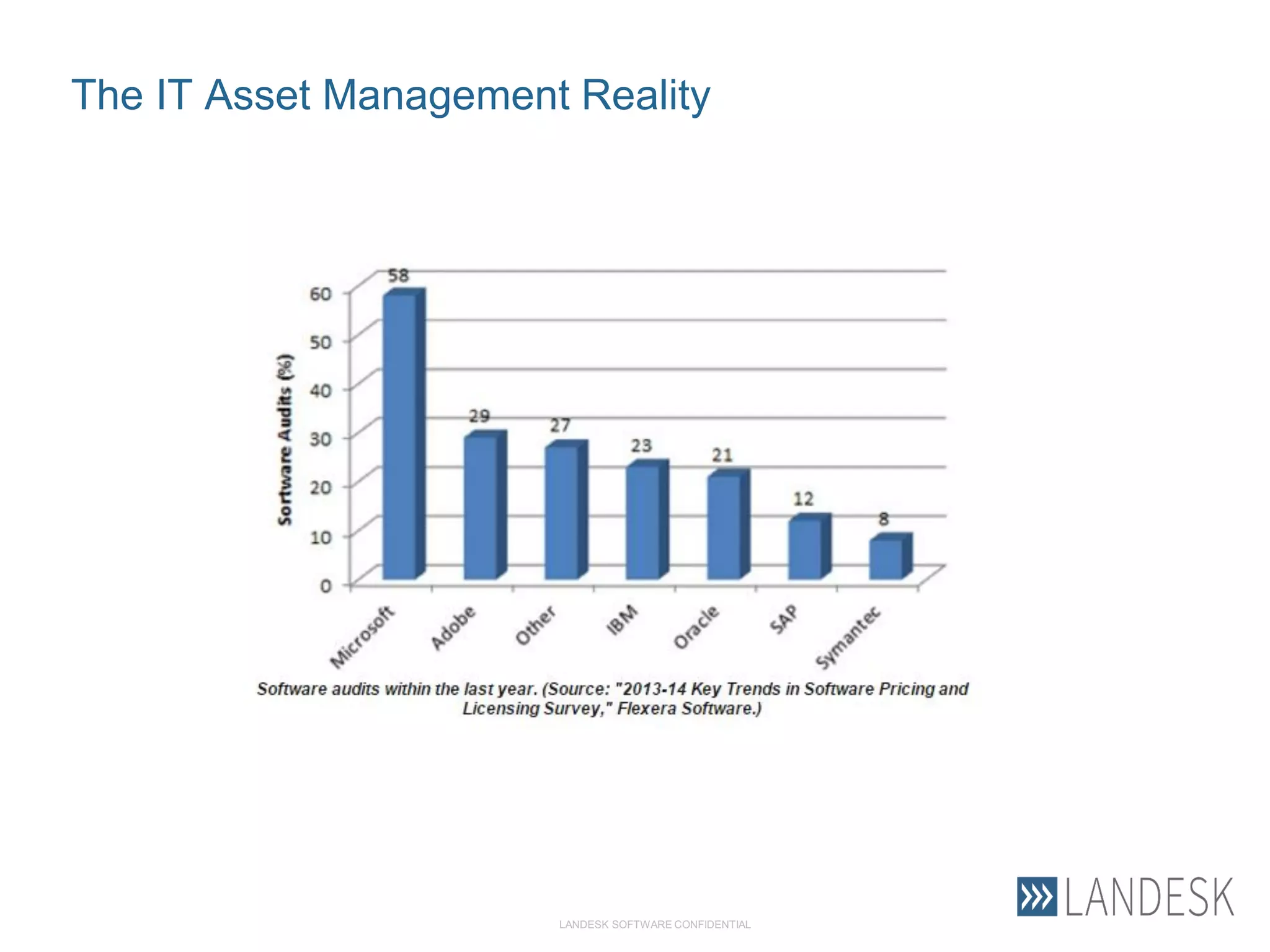 Leveraging Cloud Flexibility
Vito Flavio Lorusso: Cloud and Media Technical Evangelist, Microsoft
Azure - @vflorusso
Luis Soares: Head of Account Management,
TOPdesk
 