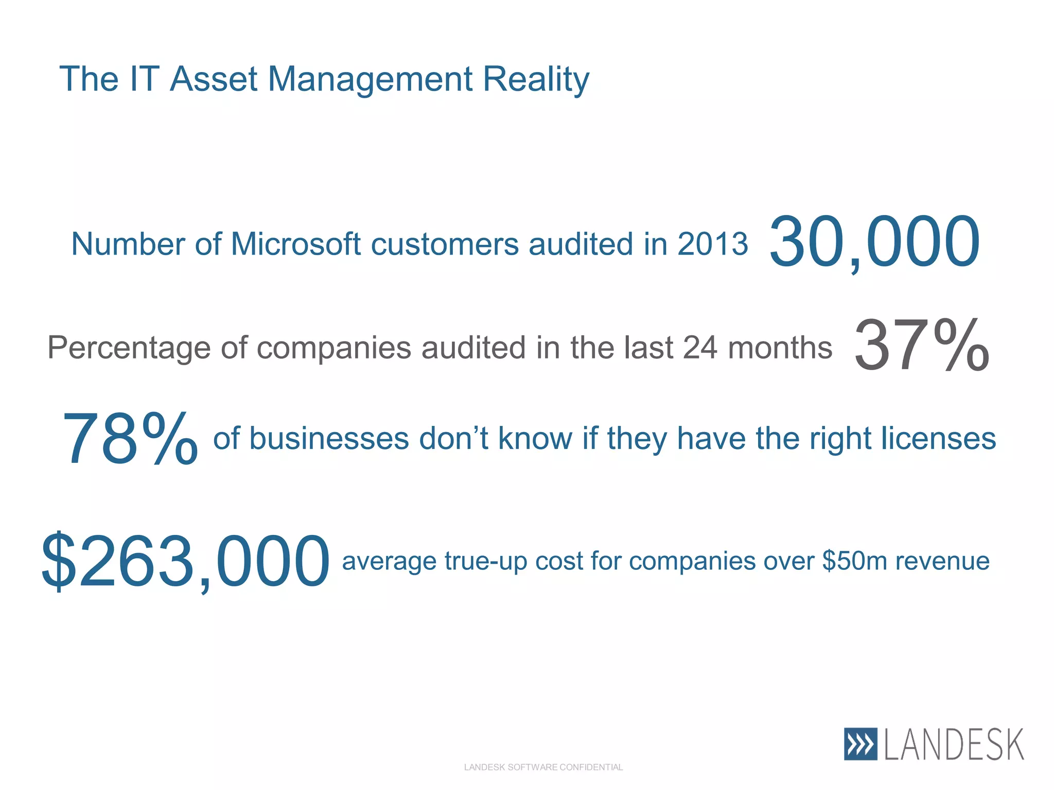 Azure
• Supports the broadest selection of operating systems,
programming languages, frameworks, tools, databases and devices
• Don’t have to choose between your data centre and the cloud
• 1st cloud provider recognised by the EU’s data protection authorities
for commitment to EU privacy laws
 