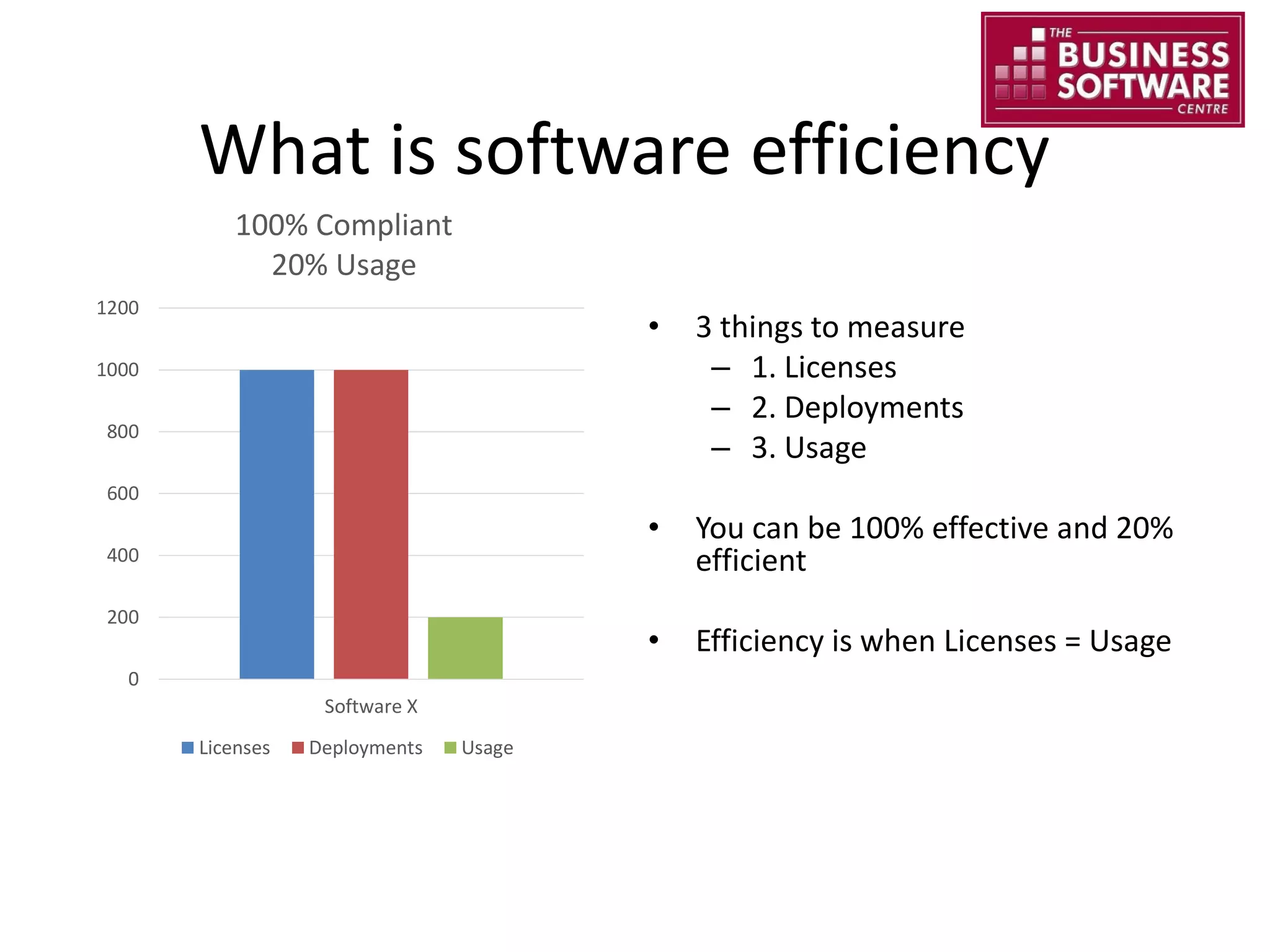 LANDESK SOFTWARE CONFIDENTIAL
The IT Asset Management Reality
 