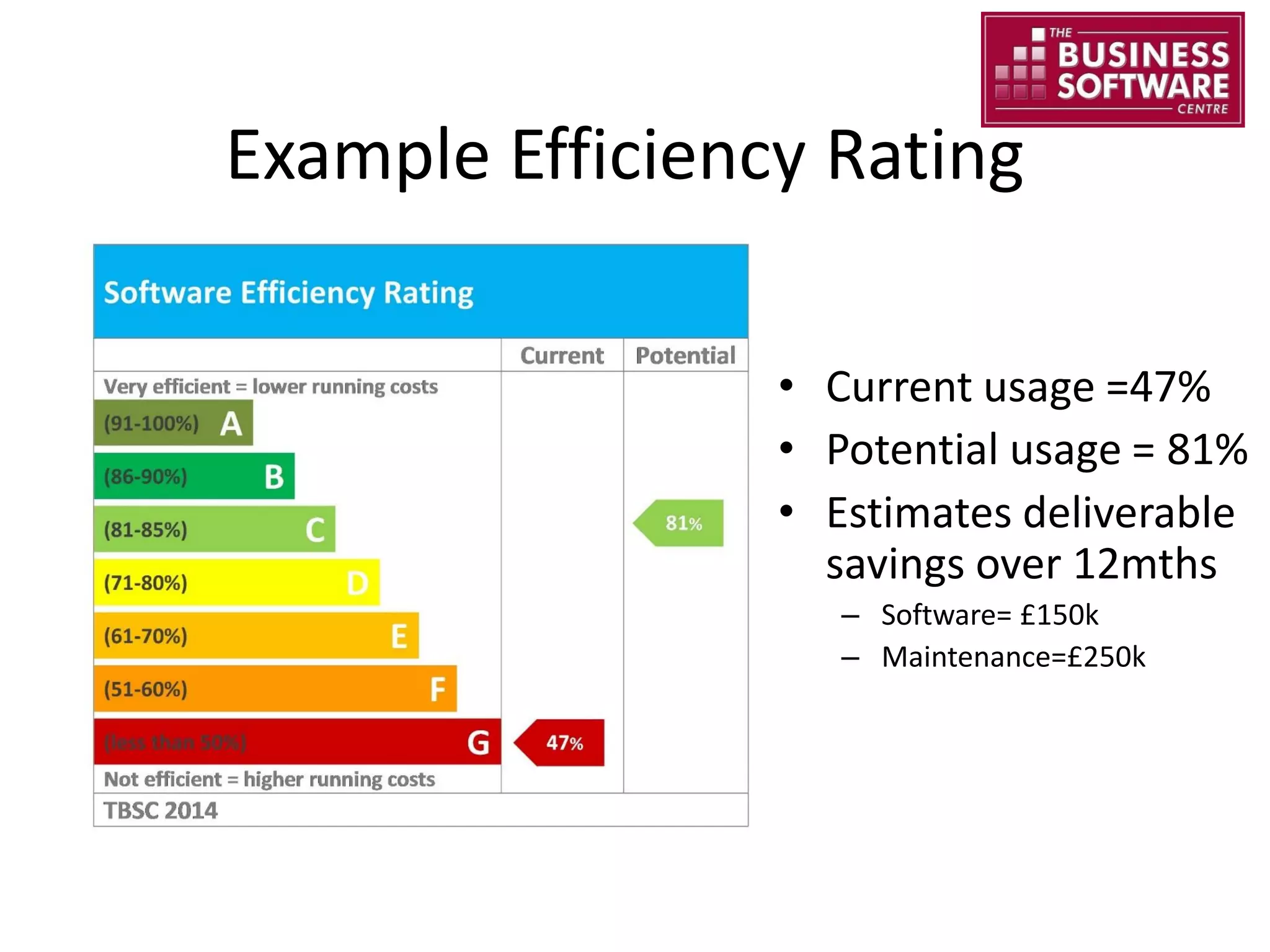 LANDESK SOFTWARE CONFIDENTIAL
Tier Two – Asset Intelligence
Asset Normalization
EULA Awareness
Asset Mapping
 