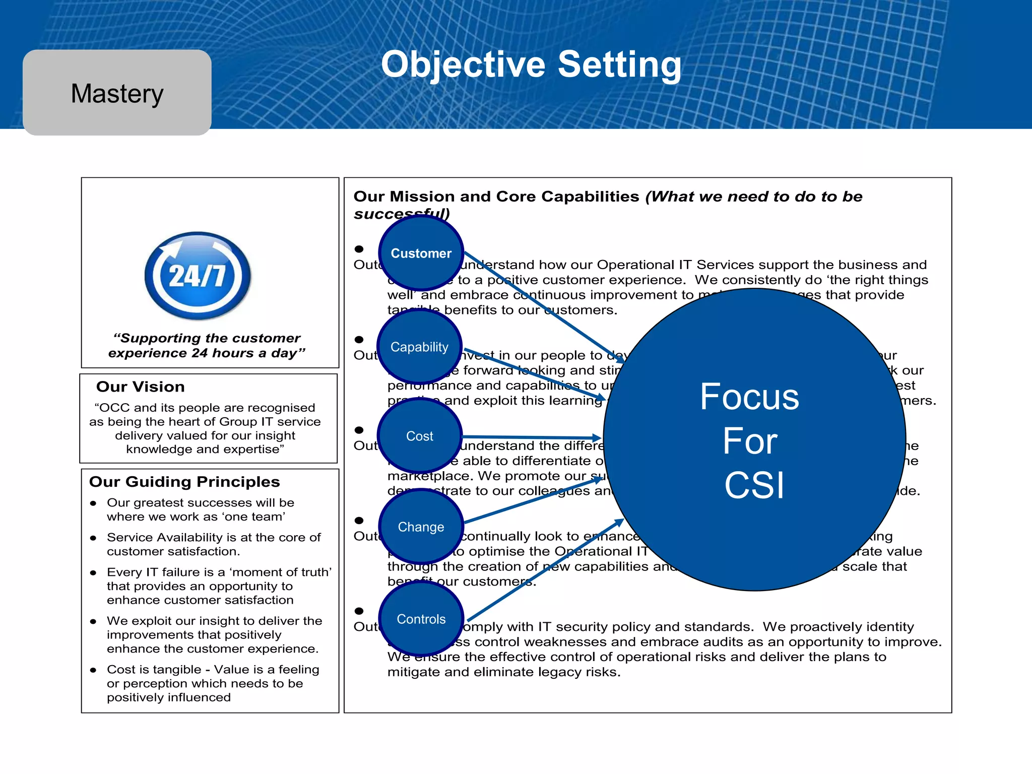 Kaizen time-chart
0
10
20
30
40
50
60
70
80
90
100
1 2 3 4 5 6 7 8 9 10 11 12
Monthly Savings Cummulative Savings
215
Contract
re-negotiation
License
redeployments
Service changes
Invoice
scanning
$
Month
 