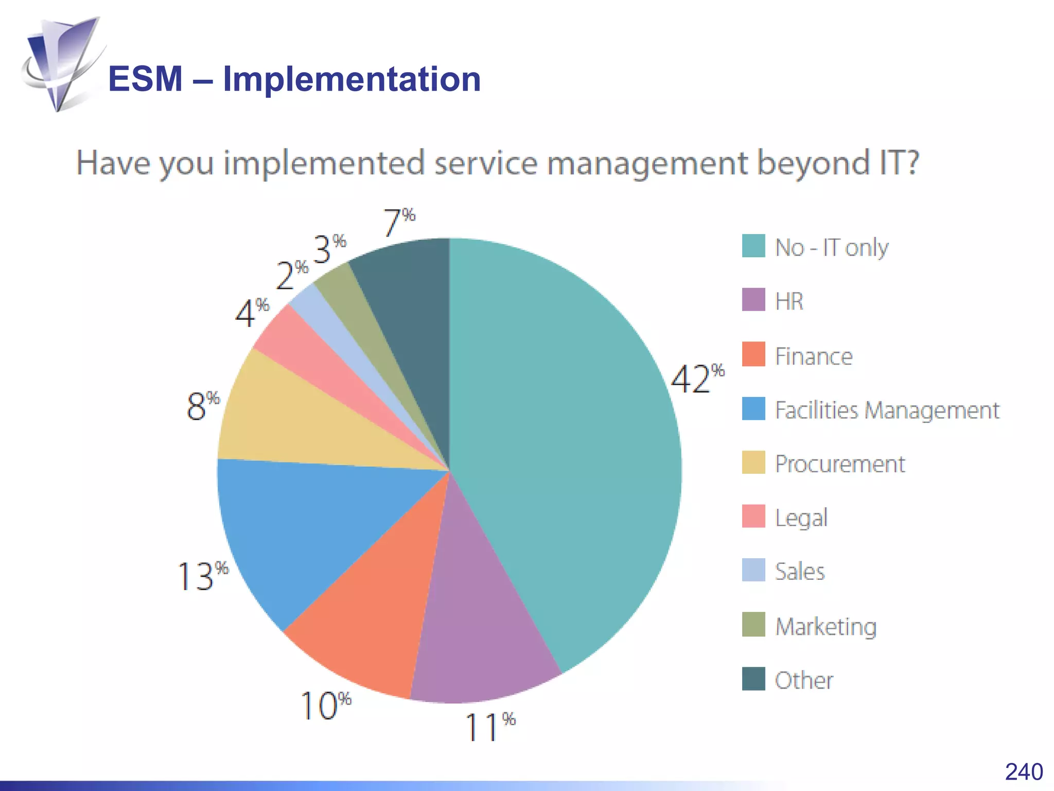Performance Management
 Energising People
 Developing skills
 Improving productivity
 Creating a committed workforce
dedicated to CSI
 An EXTRINSIC motivation tool
 Rewards do not always match expectation
 Inconsistency of assessment and evaluation
 Distribution curves
Performance ManagementPURPOSE
PM is often viewed negatively
PM can be a powerful tool when used
to drive INTRINSIC motivation
 