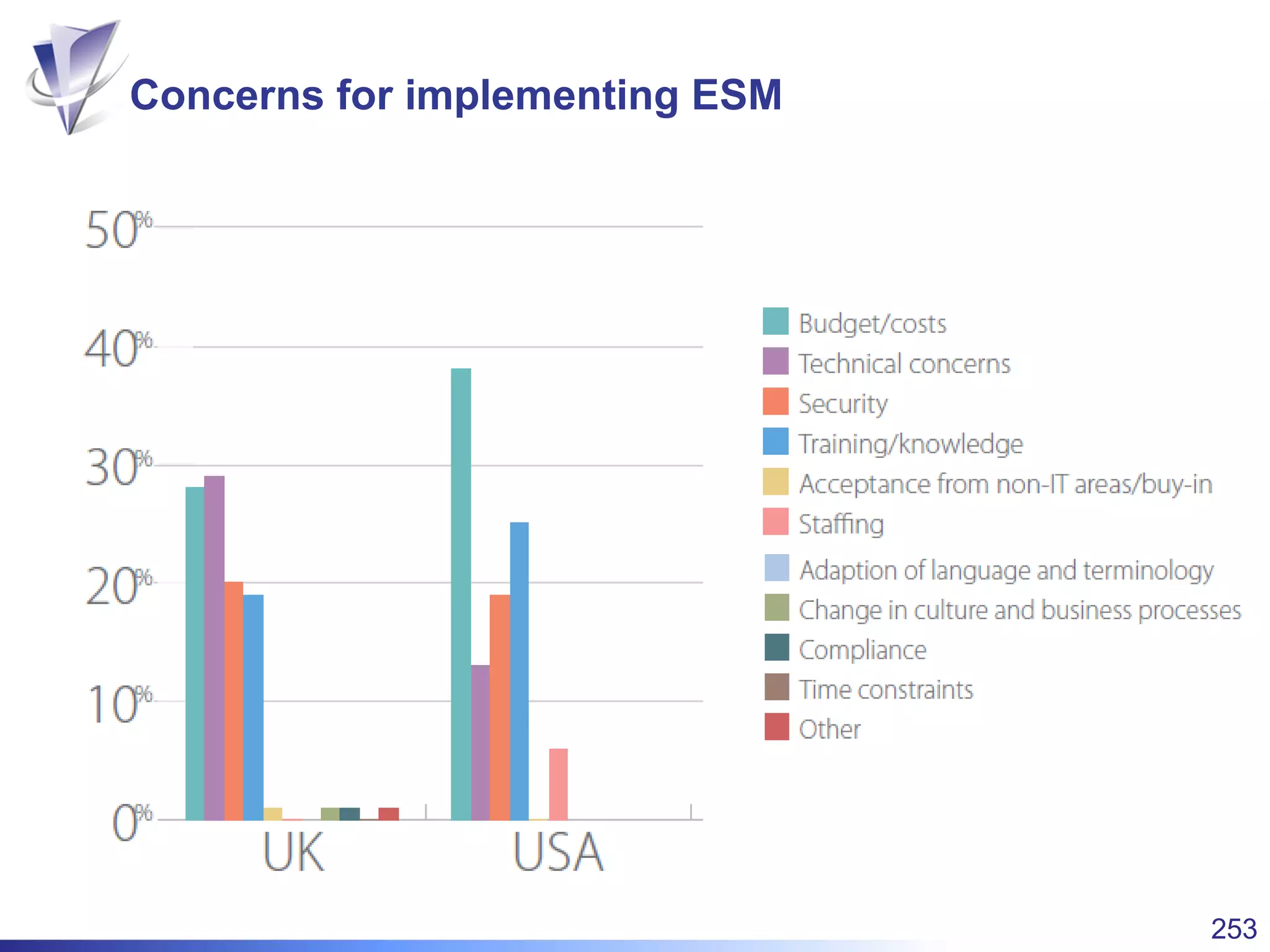 253
Leveraging The Power of
Service Management Beyond
IT & into the Enterprise
A practical approach to extending the use of
your ITSM platform
Brian Hendry
Managing Consultant
Axios Systems
 
