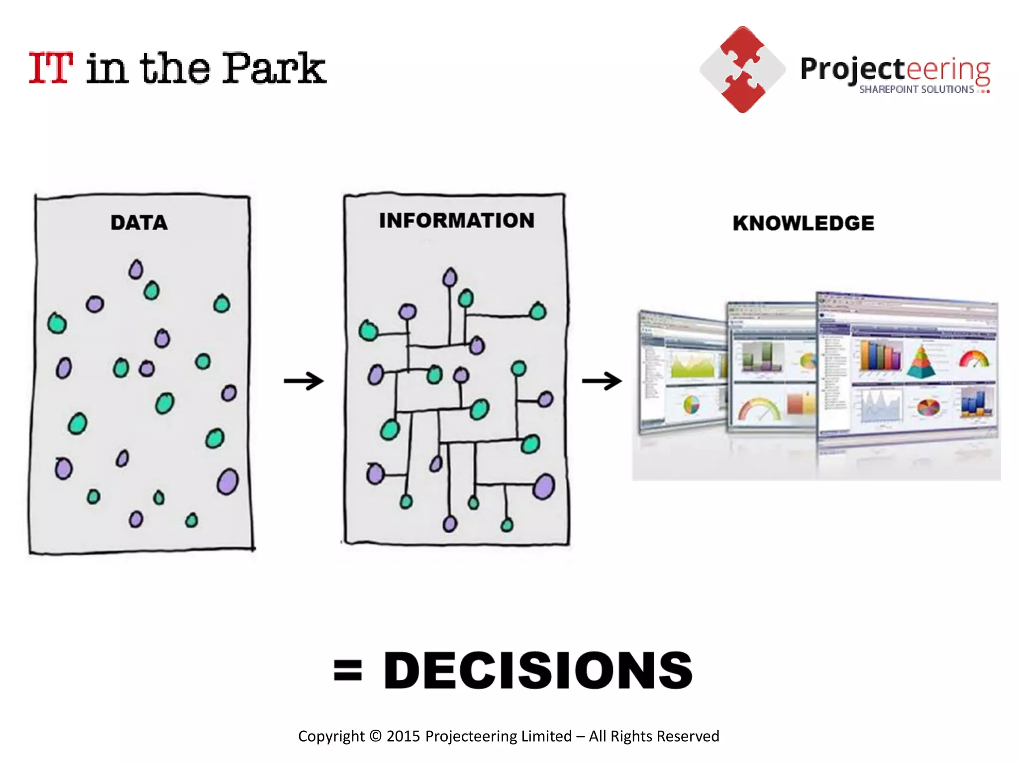 264
What is the definition of ESM?
Is it New?
• No
So Why Now?
• Evolution of Technology
• Escalating Business/Consumer Expectations
• Maturing Audience
 