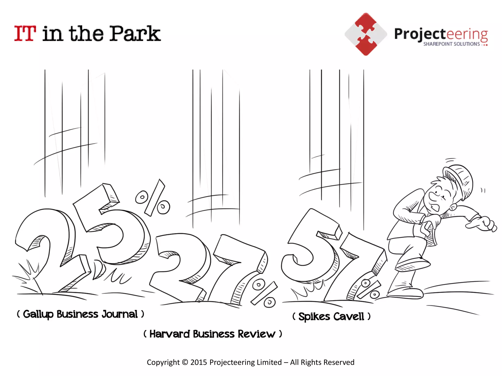 265
ESM Business Drivers
• Reduce costs through improved efficiency by using the
positives from ITIL across other business functions
• Reduce service outages and their impact across all parts of
the business
• True corporate governance: fully evaluate risks and have
control over information and security issues
• Improve relationships with customers, suppliers and
colleagues
• Improve service quality
 