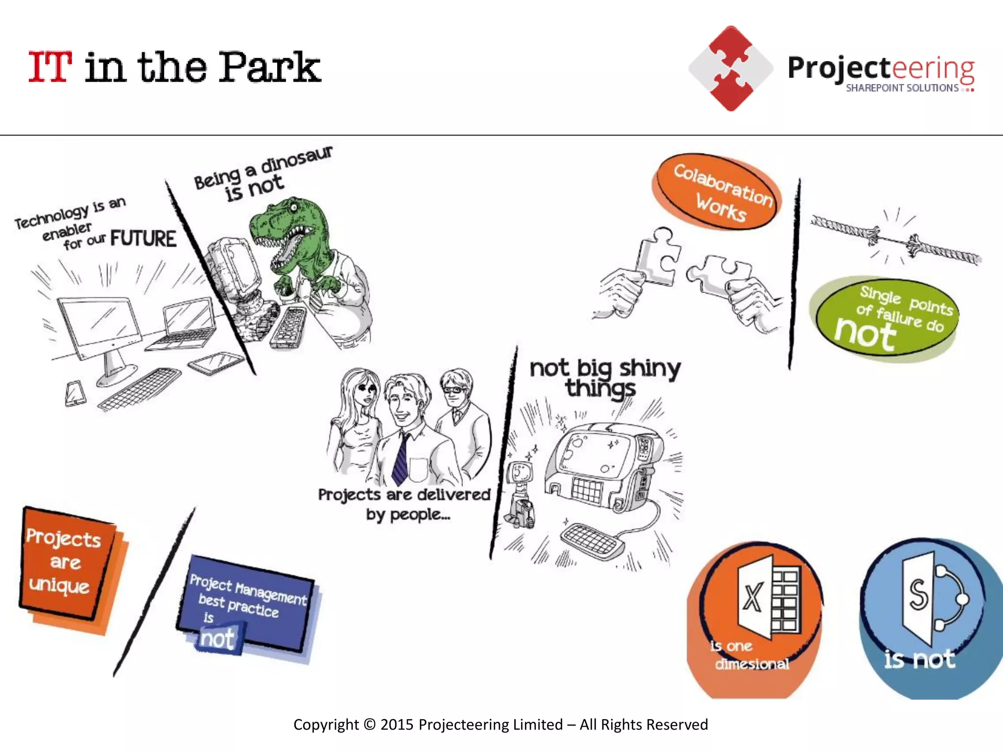 276
Plan and Communicate Implementation
Purpose
• To prepare for the
implementation of ESM within
the business area
Who
• ESM Manager
• IT Management
• Business representatives
Inputs
• ESM Policy
• Services
Activities
• Establish plan for delivering the
ESM policy within the business
• Agree resources involved
• Agree timetable
• Agree finances if required
• Agree any metrics and
measures of success
Outputs
• Agreed implementation
• Set of review dates
• Agreed set of milestones
 