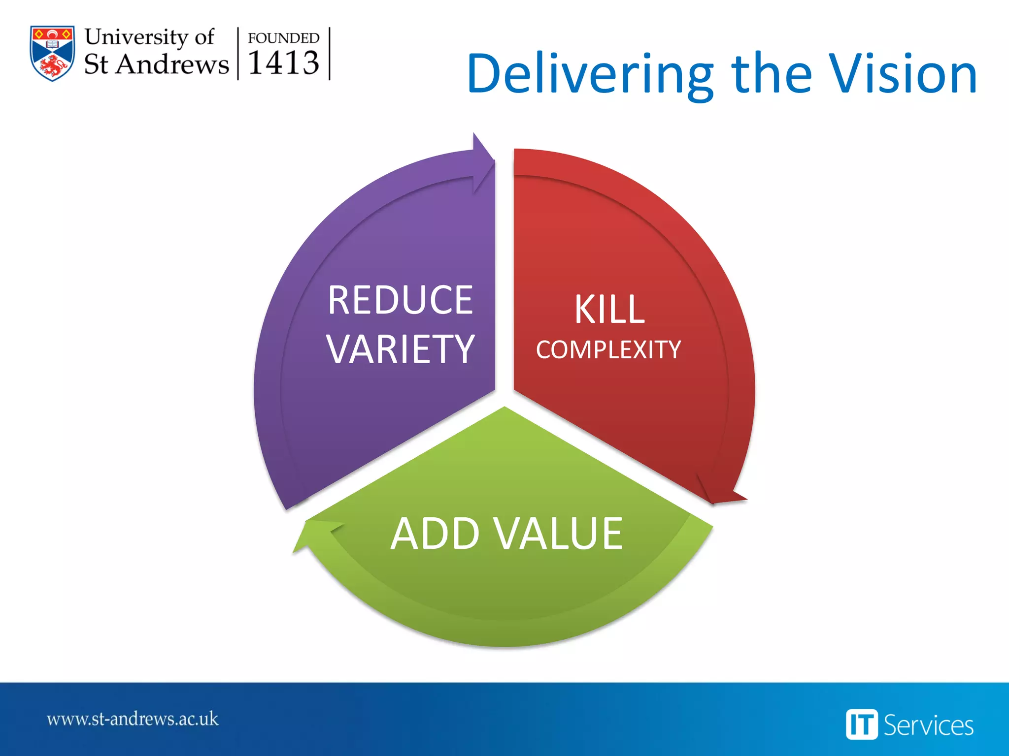 What we heard
ITSM as a Profession
 