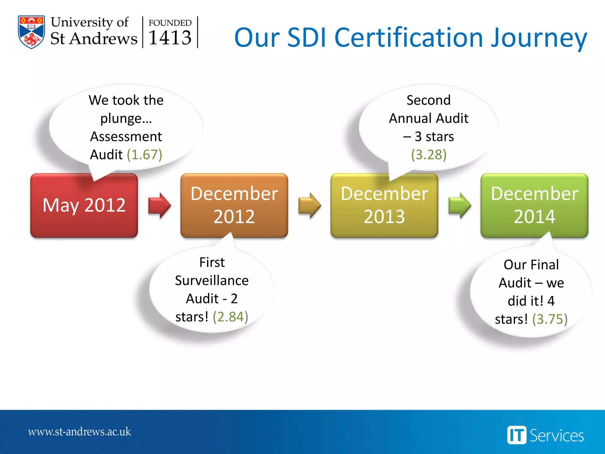 Communications Principles
 Communication is a 2-way process
 We are all communicating all the time
 There is no single way of communicating
 Timing and frequency matter
 The message is in the medium
 