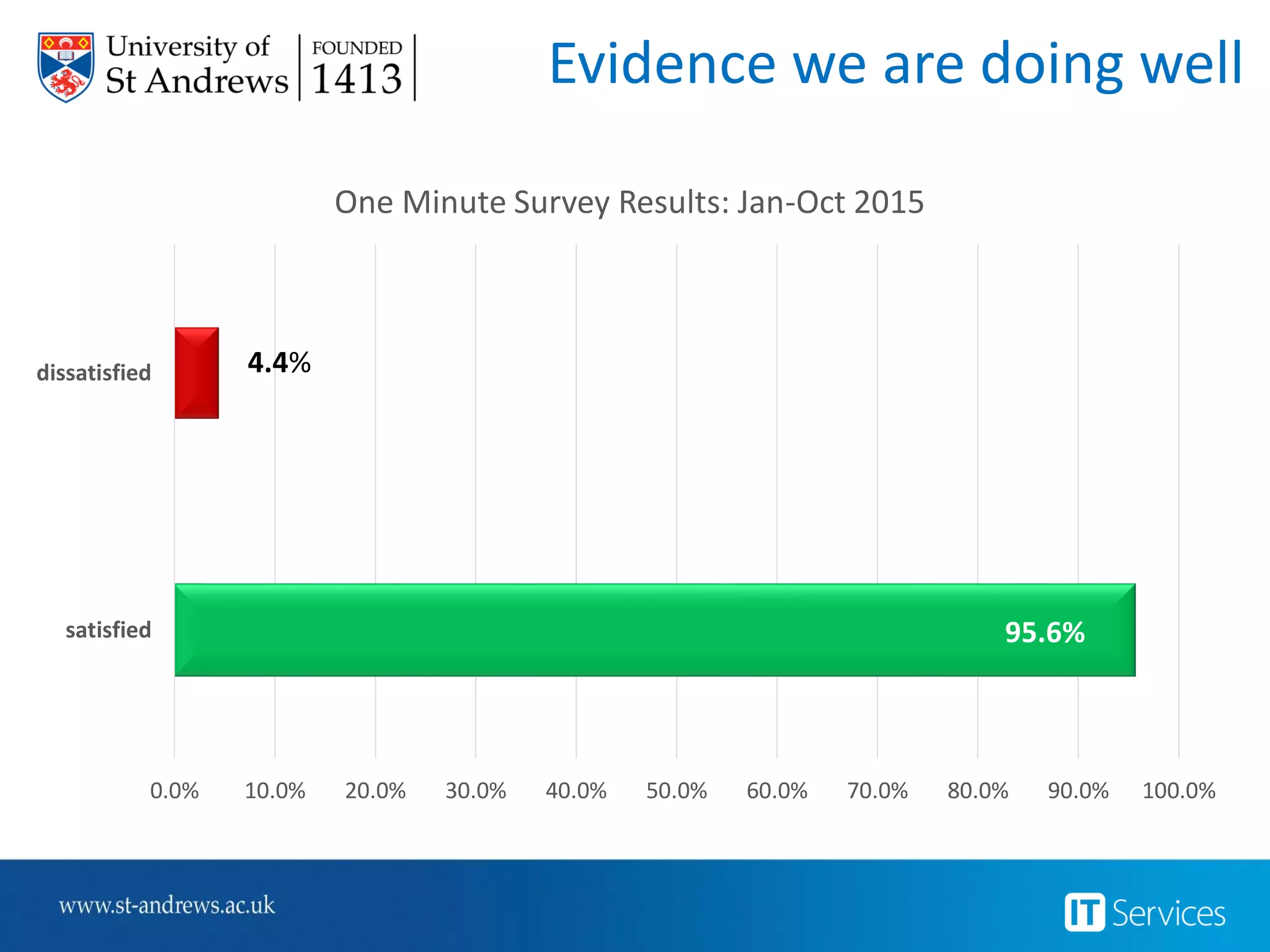 And there’s more ...
 