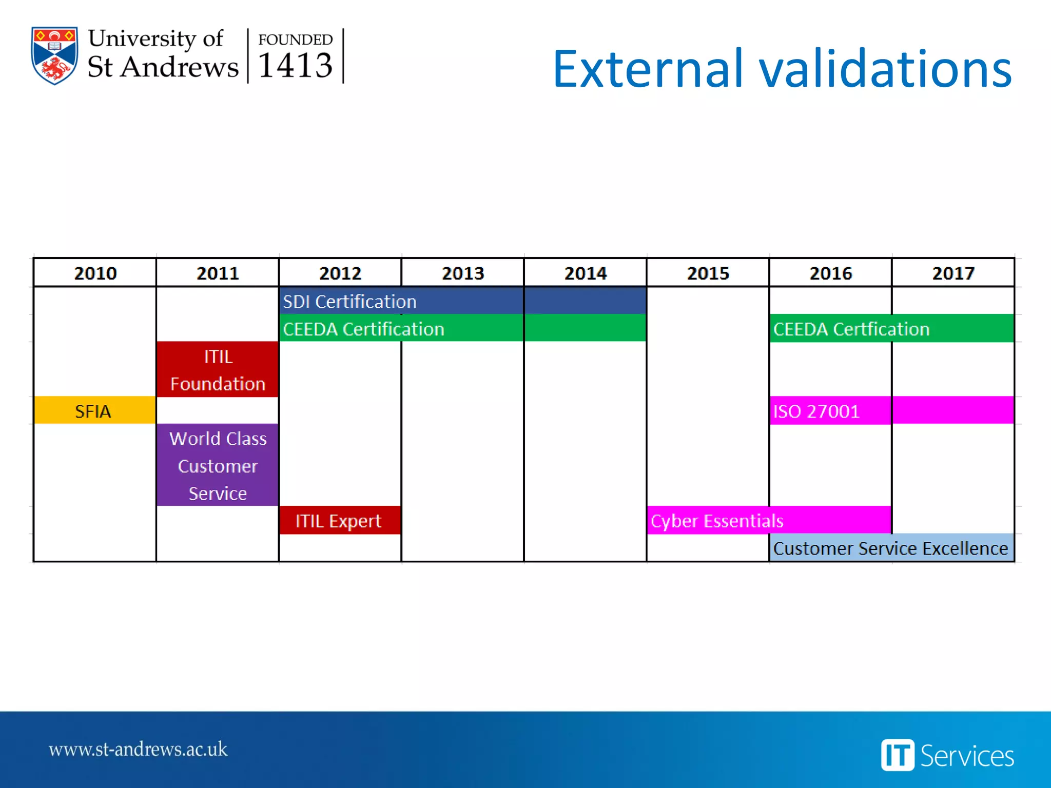Delivering the Vision
PARTNER
INNOVATION
 