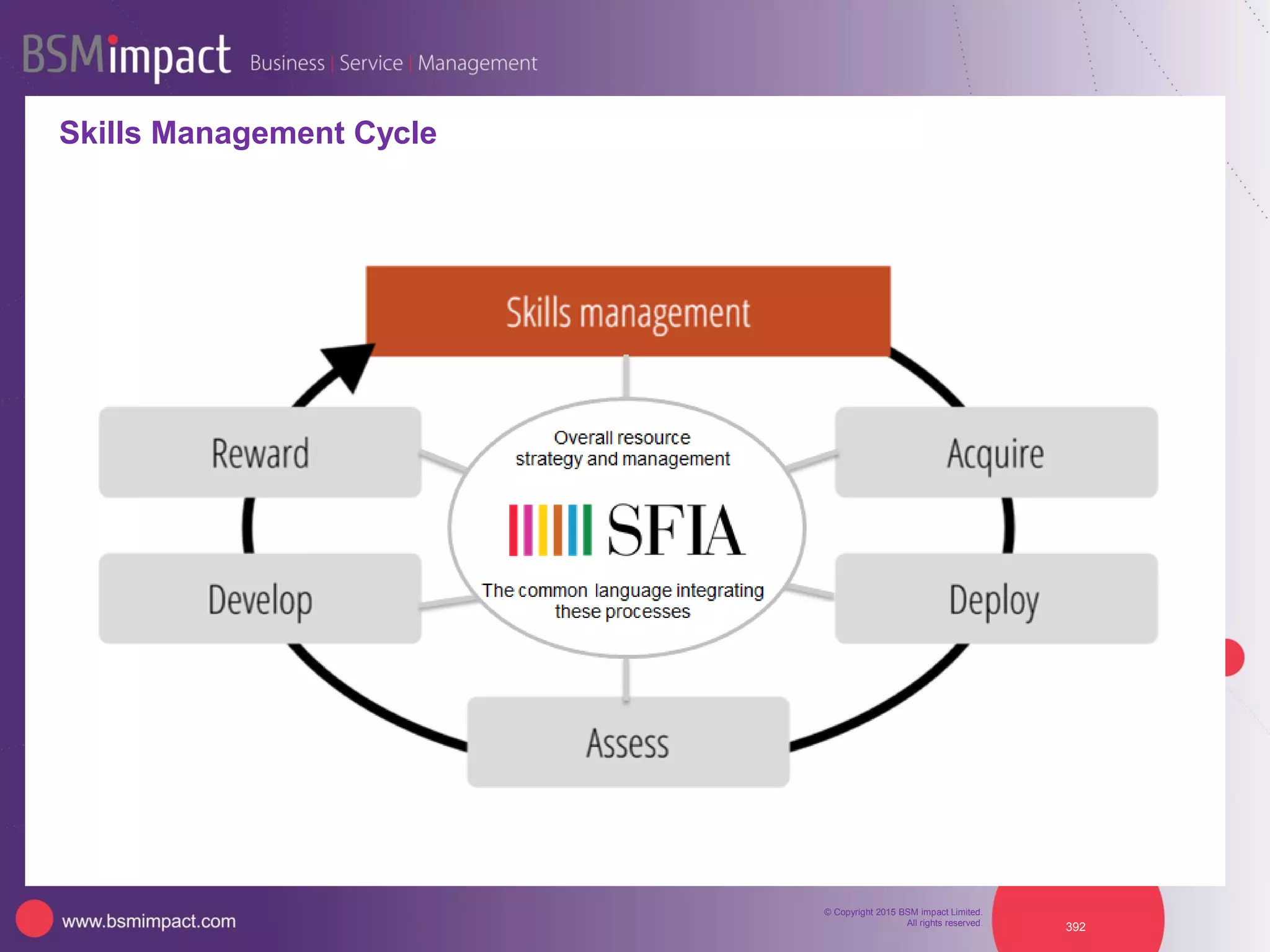 IT Apprentices
Scotland’s MA Awards
18 November, Assembly Rooms, Edinburgh
Learning Through Work Week
16-20 November 2015
Greg & Erin:
June 2015
Grant, David and Connor
Sept 2014
 