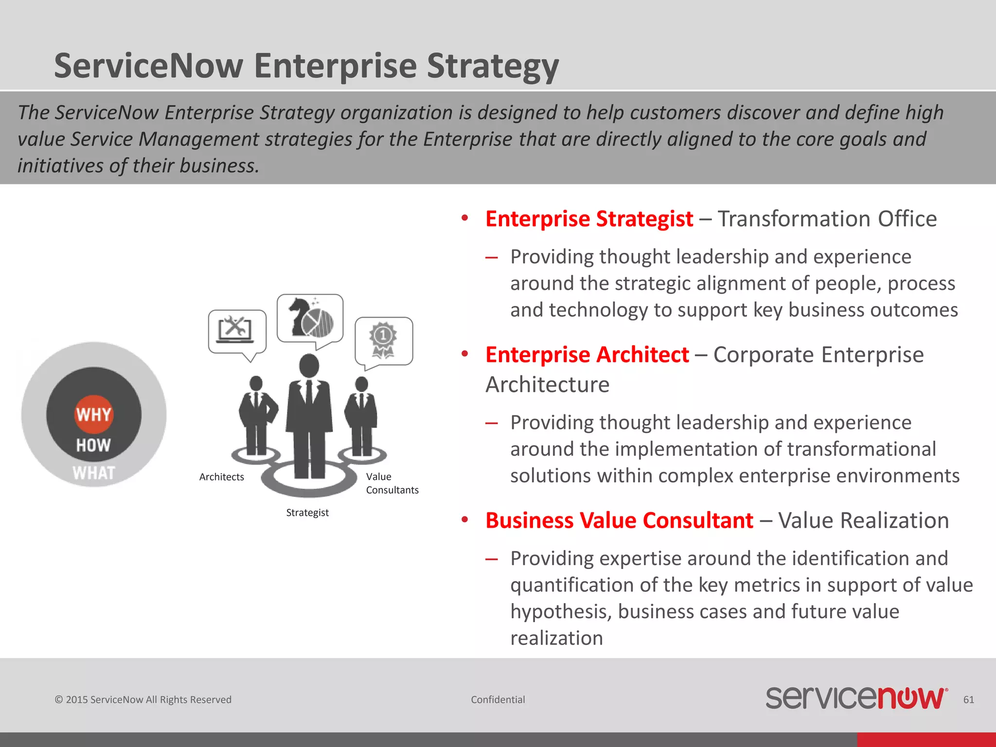 © 2015 ServiceNow All Rights Reserved Confidential 61
ServiceNow Enterprise Strategy
• Enterprise Strategist – Transformation Office
– Providing thought leadership and experience
around the strategic alignment of people, process
and technology to support key business outcomes
• Enterprise Architect – Corporate Enterprise
Architecture
– Providing thought leadership and experience
around the implementation of transformational
solutions within complex enterprise environments
• Business Value Consultant – Value Realization
– Providing expertise around the identification and
quantification of the key metrics in support of value
hypothesis, business cases and future value
realization
Strategist
Architects Value
Consultants
The ServiceNow Enterprise Strategy organization is designed to help customers discover and define high
value Service Management strategies for the Enterprise that are directly aligned to the core goals and
initiatives of their business.
 