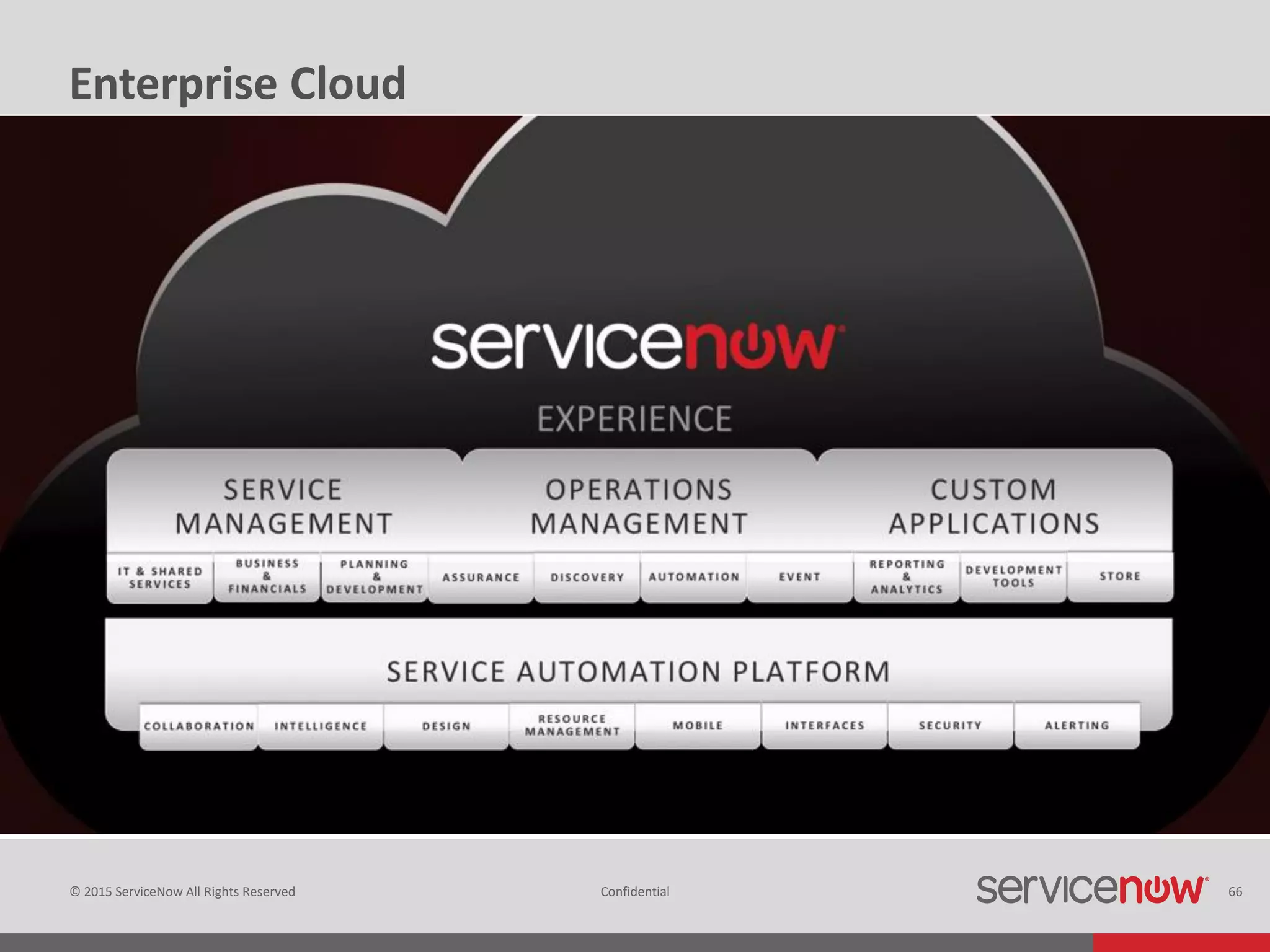 © 2015 ServiceNow All Rights Reserved Confidential 66
Enterprise Cloud
 