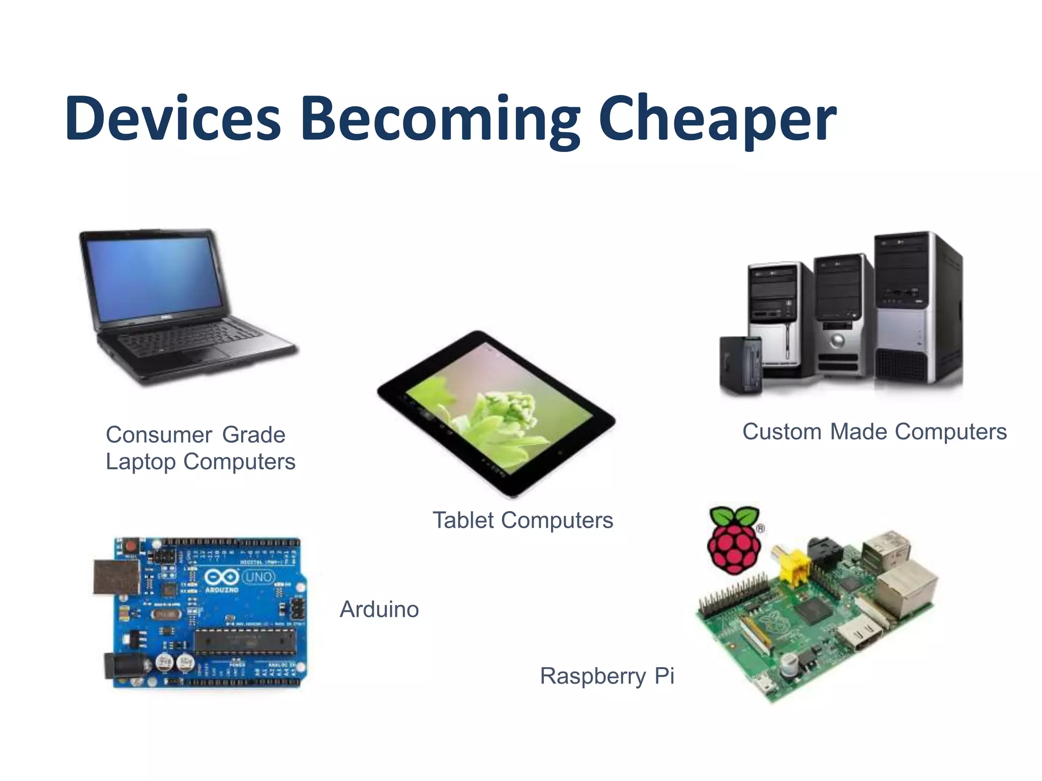 Custom Made ComputersConsumer Grade
Laptop Computers
Tablet Computers
Arduino
Raspberry Pi
Devices Becoming Cheaper
 