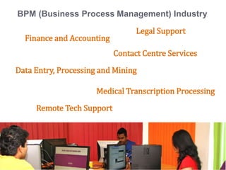 6
BPM (Business Process Management) Industry
Finance and Accounting
Contact Centre Services
Data Entry, Processing and Mining
Legal Support
Remote Tech Support
Medical Transcription Processing
 