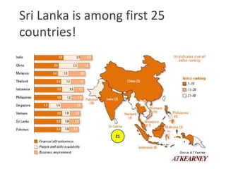 Sri Lanka is among first 25
countries!
21
 
