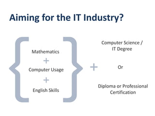 Aiming for the IT Industry?
Mathematics
Computer Usage
+
English Skills
+
+
Computer Science /
IT Degree
Diploma or Professional
Certification
Or
 