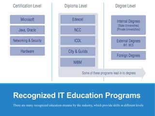 Recognized IT Education Programs
There are many recognized education streams by the industry, which provide skills in different levels
 