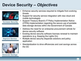 Device Security – Objectives
5
• Enhance security services required to mitigate from evolving
threats
• Support for security service integration with new cloud and
mobile technologies
• Support Treasury Board’s IT Policy Implementation Notice
(ITPIN) implementation regarding the secure use of portable
data storage devices within the Government of Canada
• Address the need for an enterprise procurement vehicle for
device security software
• Existing device security software licenses renewal to maintain
operations (e.g. Keeping the Lights On)
• Multiple device security disparate solutions and policy
application
• Standardization to drive efficiencies and cost savings across
the GC
Increase Security
Improve Service
Generate Savings
 