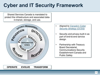 3
Cyber and IT Security Framework
INFRASTRUCTURE
& DATA
• Aligned to Canada’s Cyber
Security Strategy (CCSS)
• Security and privacy built in as
part of end-to-end service
design
• Partnership with Treasury
Board Secretariat,
Communications Security
Establishment Canada and
Public Safety
Shared Services Canada is mandated to
protect the infrastructure and associated data-
in-transit, storage, and use.
OPERATE EVOLVE TRANSFORM
 