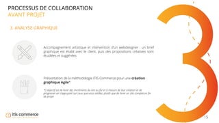 15
PROCESSUS DE COLLABORATION
AVANT PROJET
3. ANALYSE GRAPHIQUE
Accompagnement artistique et intervention d’un webdesigner : un brief
graphique est établi avec le client, puis des propositions créatives sont
étudiées et suggérées
Présentation de la méthodologie ITIS Commerce pour une création
graphique Agile*
*L’objectif est de livrer des incréments du site au fur et à mesure de leur création et de
progresser en s’appuyant sur ceux que vous validez, plutôt que de livrer un site complet en ﬁn
de projet
 