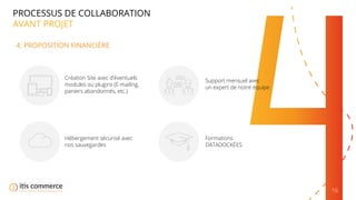 16
PROCESSUS DE COLLABORATION
AVANT PROJET
4. PROPOSITION FINANCIÈRE
Création Site avec d’éventuels
modules ou plugins (E-mailing,
paniers abandonnés, etc.)
Support mensuel avec
un expert de notre équipe
Hébergement sécurisé avec
nos sauvegardes
Formations
DATADOCKÉES
 