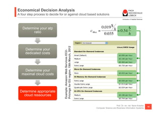Economical Decision Analysis
A four step process to decide for or against cloud based solutions



   Determine your atp                                                                    0.019 $ h     $
         ratio                                                                  c Max   =       ≈ 0.54
                                                                                          0.035        h




                                 Pricings for EU region, 19th March, 2012
     Determine your                                                         €


                                 Example: Amazon Web Services EC2-
     dedicated costs



   Determine your
  maximal cloud costs



 Determine appropriate
   cloud ressources

                                                                                                        Prof. Dr. rer. nat. Nane Kratzke
                                                                                                                                           15
                                                                                    Computer Science and Business Information Systems
 