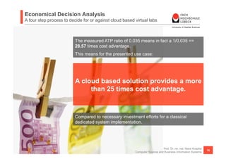 Economical Decision Analysis
A four step process to decide for or against cloud based virtual labs



                          The measured ATP ratio of 0.035 means in fact a 1/0.035 ==
                          28.57 times cost advantage.
                          This means for the presented use case:




                          A cloud based solution provides a more
                               than 25 times cost advantage.



                          Compared to necessary investment efforts for a classical
                          dedicated system implementation.




                                                                             Prof. Dr. rer. nat. Nane Kratzke
                                                                                                                16
                                                         Computer Science and Business Information Systems
 