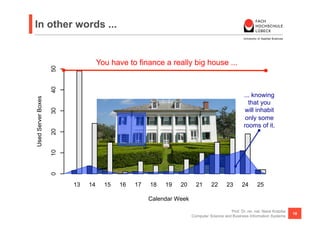 In other words ...

                                                       (A)
                                          Maximum and Average Box Usage
                                   You have to finance a really big house ...
                    50



                                                                 Average Box Usage
                                                                 Maximum Box Usage in an hour
                    40




                                                                                                  ... knowing
Used Server Boxes




                                                                                                    that you
                                                                                                  will inhabit
                    30




                                                                                                   only some
                                                                                                  rooms of it.
                    20
                    10
                    0




                         13   14     15     16   17   18   19    20     21      22       23      24       25

                                                      Calendar Week

                                                                                          Prof. Dr. rer. nat. Nane Kratzke
                                                                                                                             18
                                                                      Computer Science and Business Information Systems
                                                           (B)
 