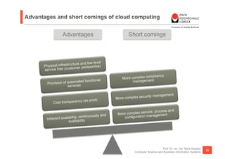 Advantages and short comings of cloud computing


                  Advantages                              Short comings



                                           l
                        cture and low leve
      Physical infrastru mer perspective)
                        o
      service free (cust
                                                                     mpliancy
                                                      More complex co t
                             ted functional                 managemen
        Pro vision of automa
                      services

                                                                                           t
                                                                   cu   rity managemen
                                                   More complex se
                                (ex post)
            Cost transparency

                                                                                      d
                                                                     rvice, process an
                                                    More complex se anagement
                                 ntinuousity and        configuration m
       Inhe rent scalability, co
                      availability




                                                                                  Prof. Dr. rer. nat. Nane Kratzke
                                                                                                                     22
                                                              Computer Science and Business Information Systems
 