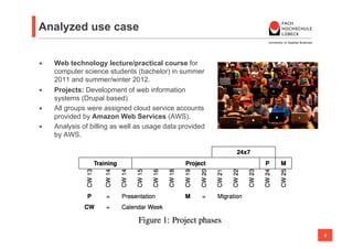 Analyzed use case


•    Web technology lecture/practical course for
     computer science students (bachelor) in summer
     2011 and summer/winter 2012.
•    Projects: Development of web information
     systems (Drupal based)
•    All groups were assigned cloud service accounts
     provided by Amazon Web Services (AWS).
•    Analysis of billing as well as usage data provided
     by AWS.




                                                                              Prof. Dr. rer. nat. Nane Kratzke
                                                                                                                 8
                                                          Computer Science and Business Information Systems
 