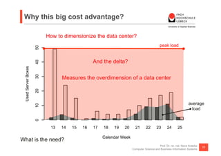 Why this big cost advantage?

                                                    (A)
                          How to dim...