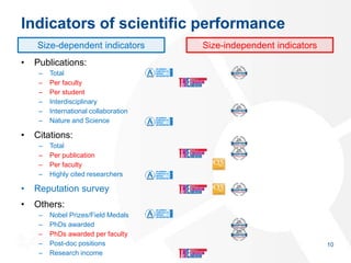 Comparing scientific performance across disciplines: Methodological and ...