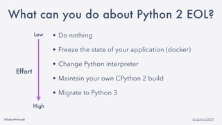 @SebaWitowski bit.ly/it-is-2019
• Do nothing
• Freeze the state of your application (docker)
• Change Python interpreter
• Maintain your own CPython 2 build
• Migrate to Python 3
• Rewrite you application
Low
High
Effort
What can you do about Python 2 EOL?
 