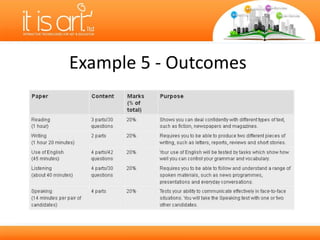 Example 5 - Outcomes 