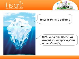 10%:   Τι βλέπει ο μαθητής 90%:   Αυτά που πρέπει να σκεφτεί και να προετοιμάσει ο εκπαιδευτικός 