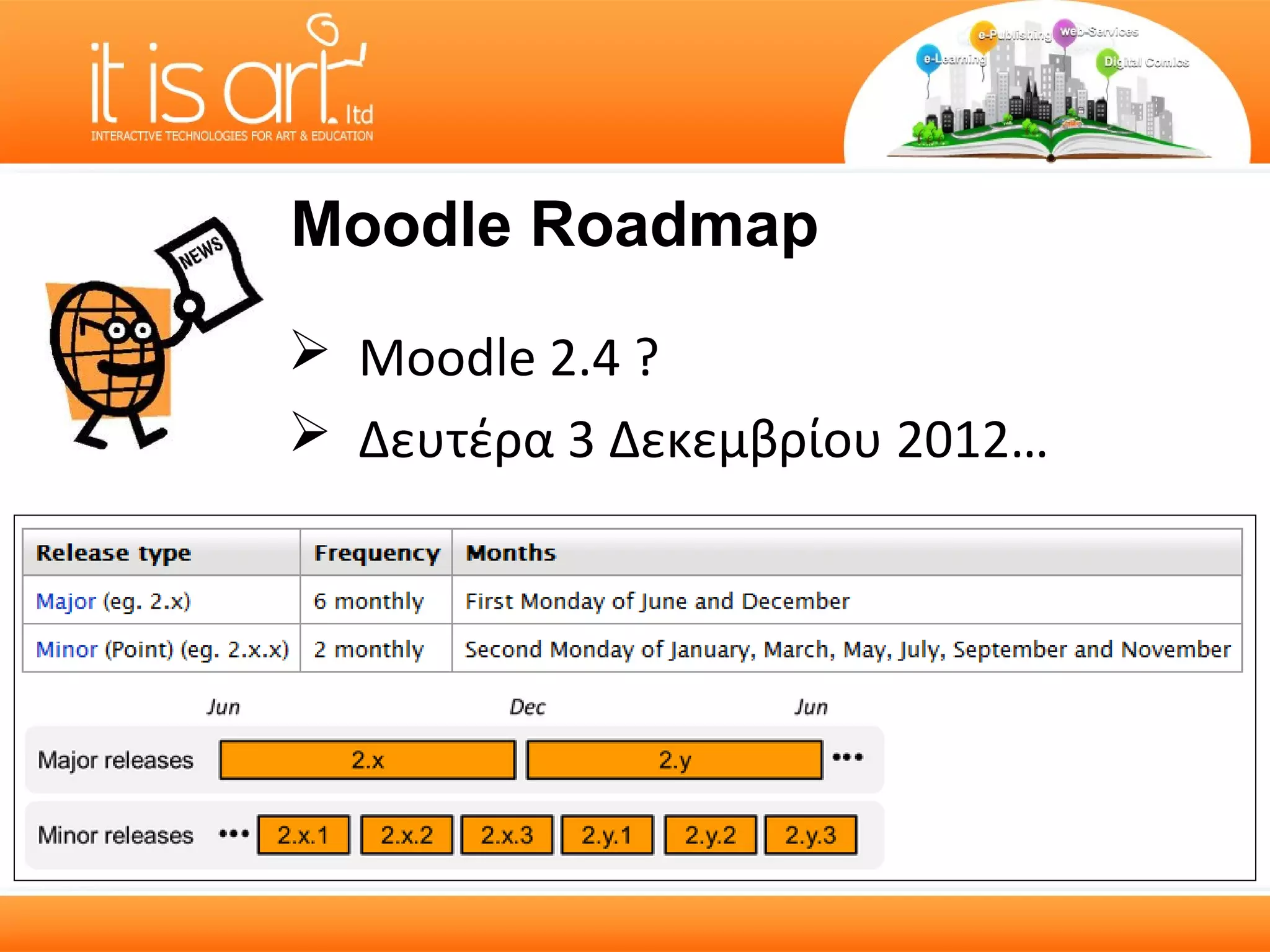 Moodle Roadmap
 Moodle 2.4 ?
 Δευτέρα 3 Δεκεμβρίου 2012…
 