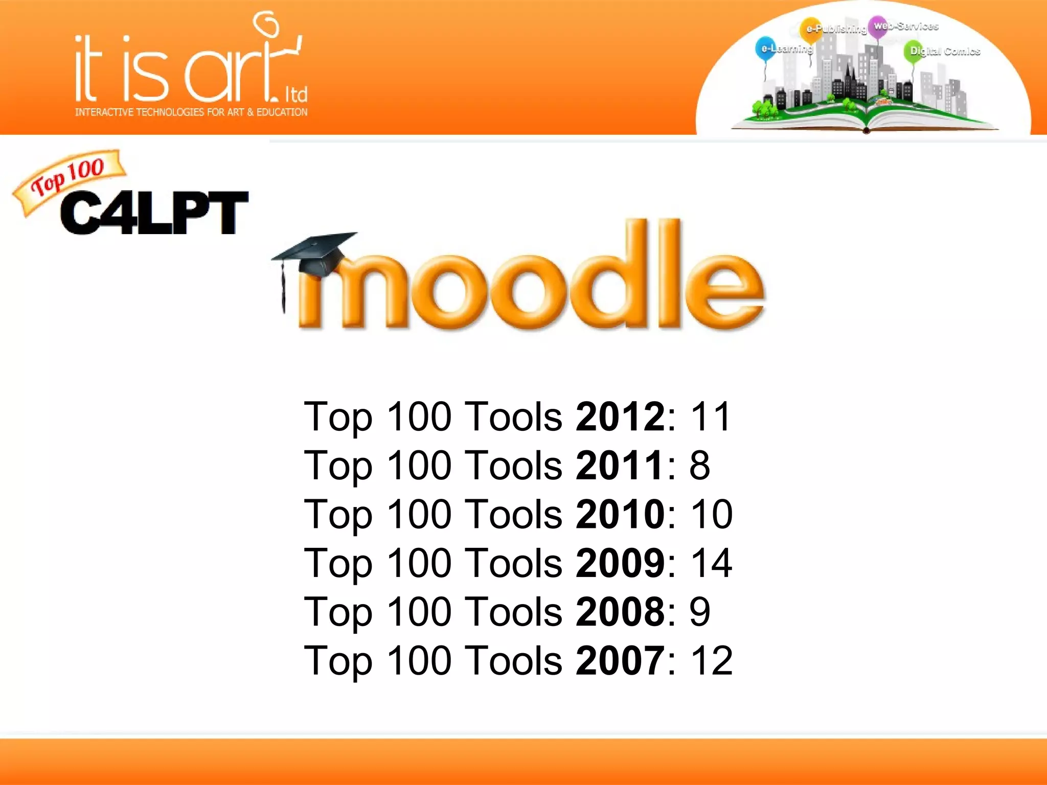 Top 100 Tools 2012: 11
Top 100 Tools 2011: 8
Top 100 Tools 2010: 10
Top 100 Tools 2009: 14
Top 100 Tools 2008: 9
Top 100 Tools 2007: 12
 