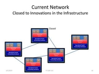 Open Networking Foundation Pursues New SDN Standards 
The members of the 
Open Networking 
Foundation will 
include: Broadcom, 
Brocade, Ciena, Cisco, 
Citrix, Dell, Deutsche 
Telekom, Ericsson, 
Facebook, Force10, 
Google, Hewlett- 
Packard, I.B.M., 
Juniper, Marvell, 
Microsoft, NEC, 
Netgear, NTT, 
Riverbed Technology, 
Verizon, VMWare and 
Yahoo. 
9/1/2014 SDN 101 10 
 