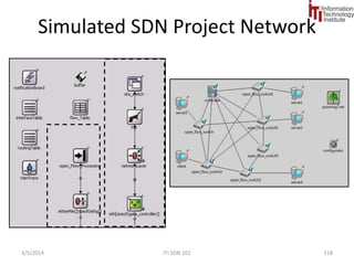 Resonance 
Event-Driven Control for Software-Defined Networks (written in Pyretic) 
9/1/2014 SDN 101 118 
 