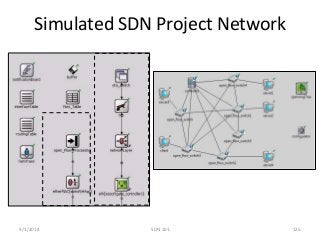 Simulated SDN Project Network 
9/1/2014 SDN 101 125 
